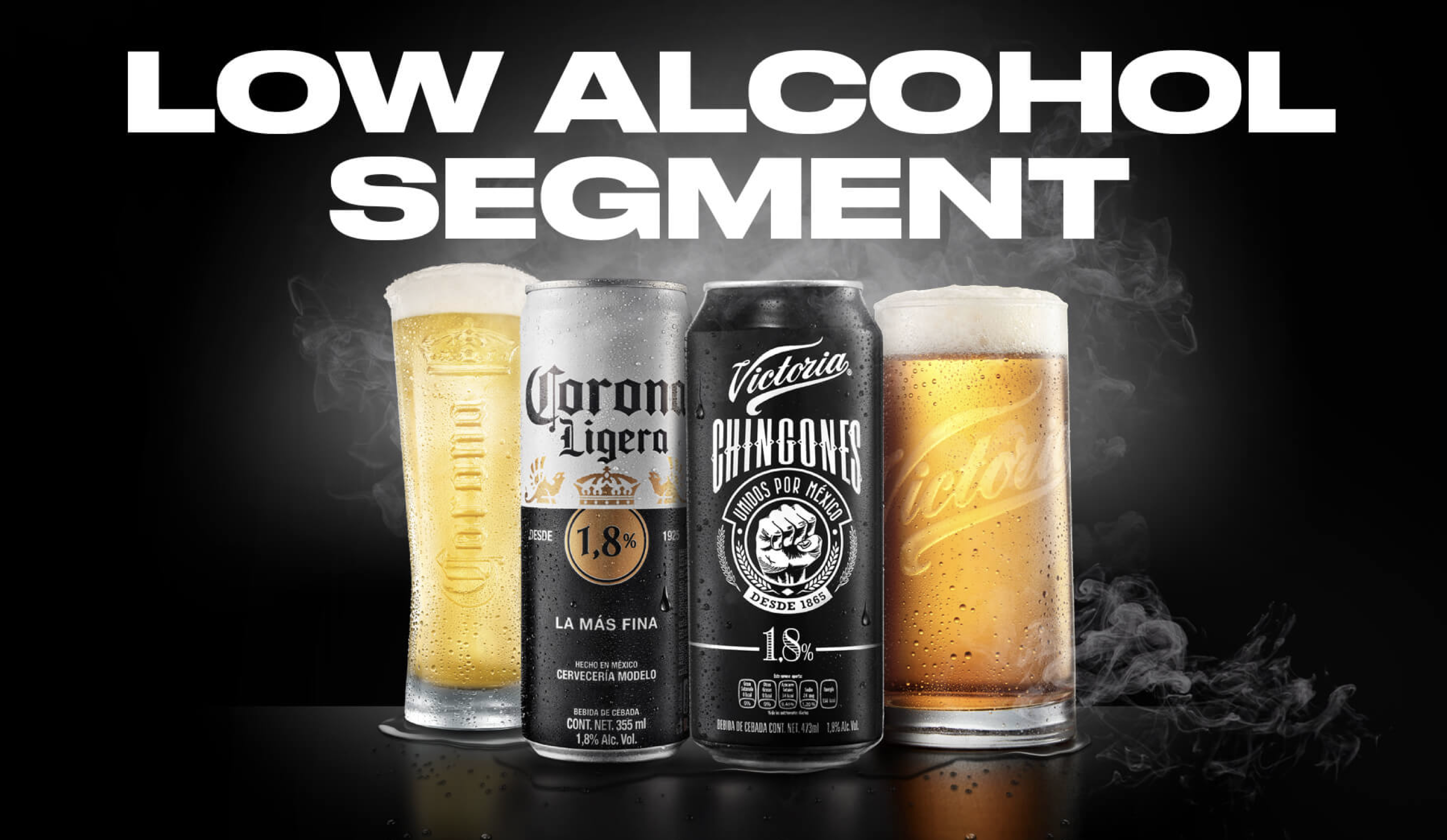 Low Alcohol Segment