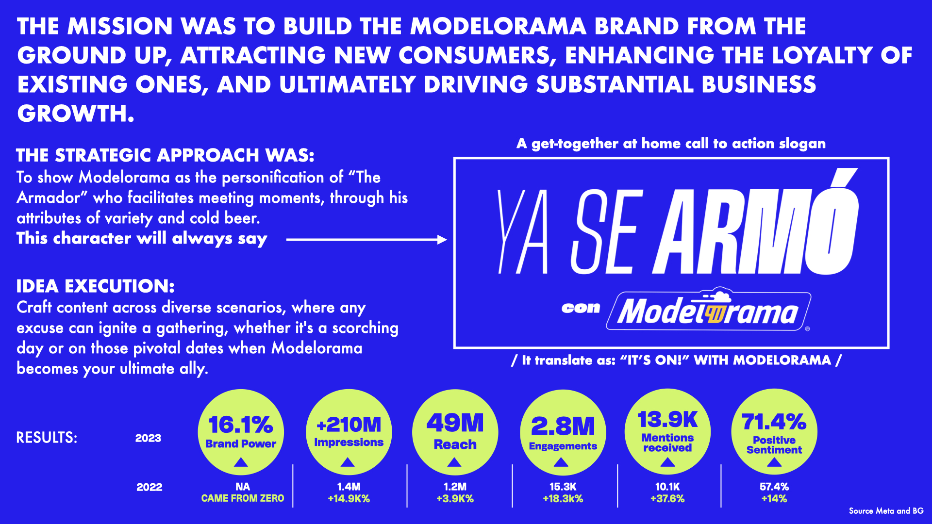 RESULTADOS-MODES.001-1